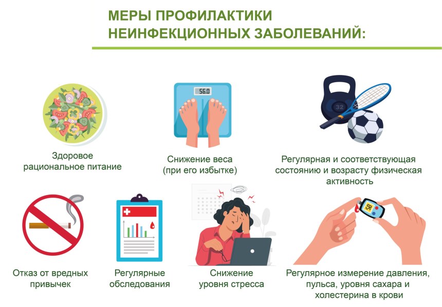 Планка для похудения живота для начинающих