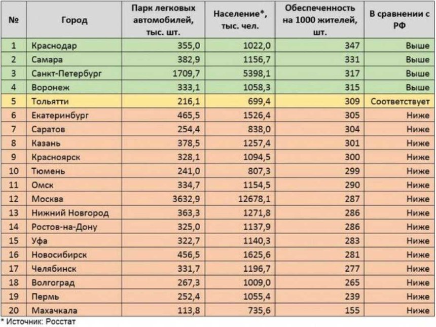 Численность населения России на 2022 по городам таблица