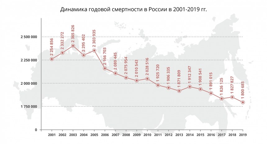 Рождаемость и смертность в России в 2021 году статистика