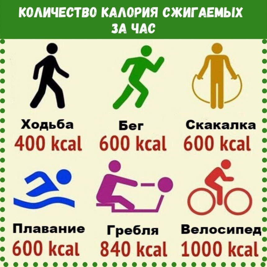 Скакалка количество калорий