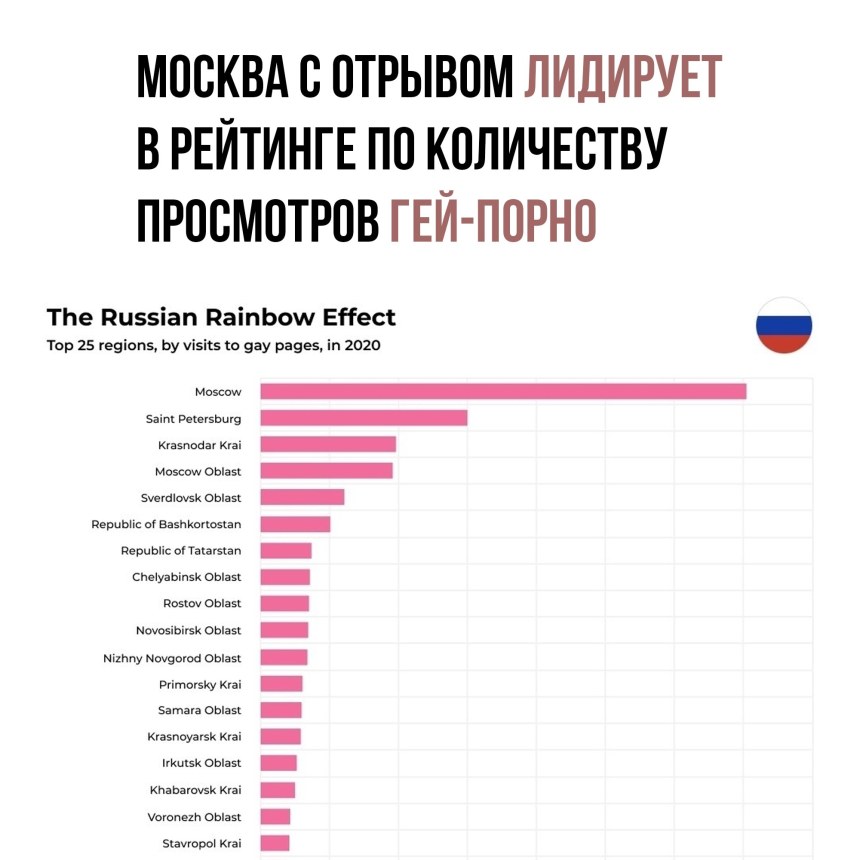 Статистика трансгендеров в мире