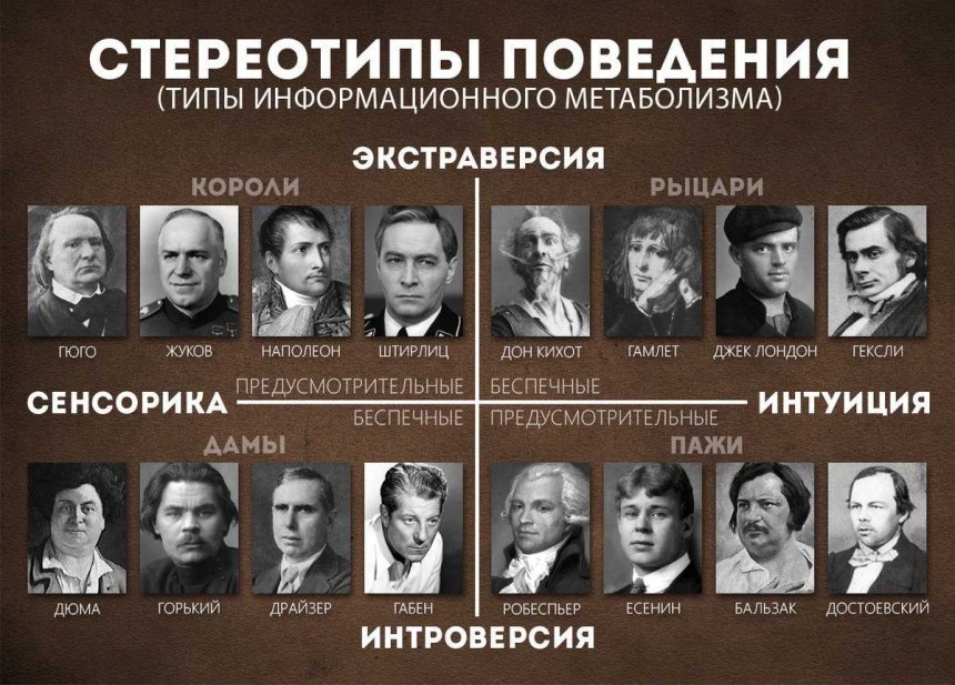 Соционика типы