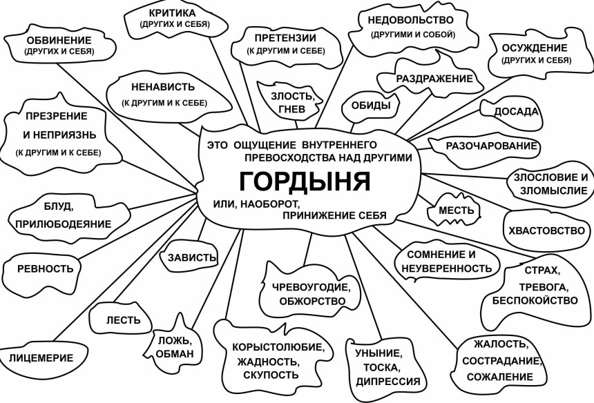 Гордыня схема