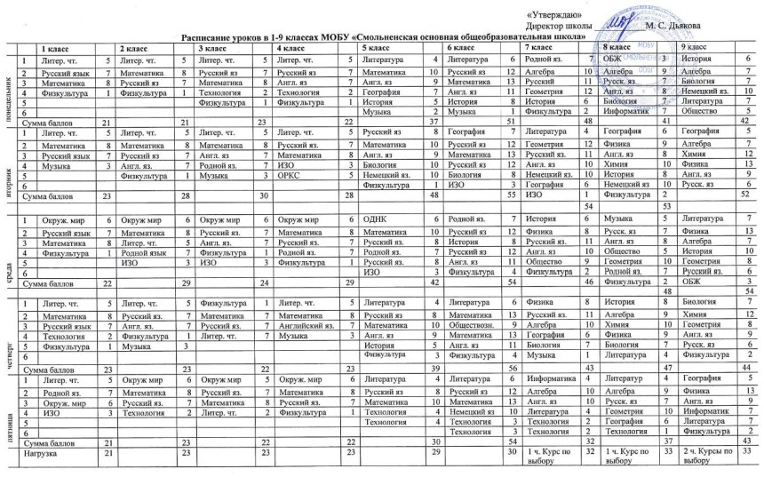 Расписание 4 класса в школе по САНПИН