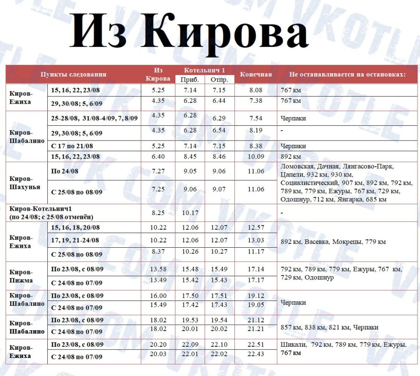 Электричка Киров Котельнич