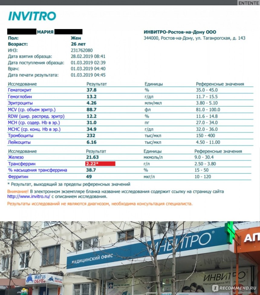 Инвитро анализы