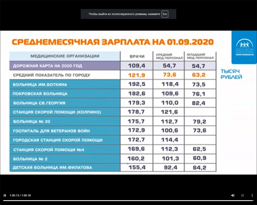 Зарплата медицинских работников