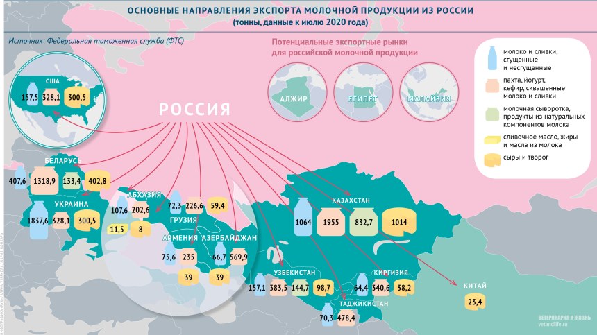 Продукции экспорта страны экспорта России