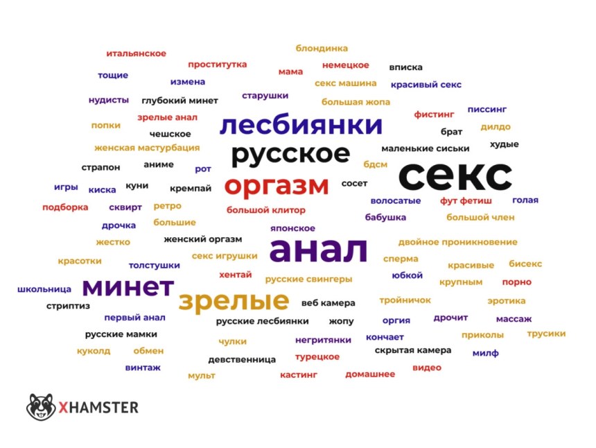 Самые популярные запросы поиска голые мужчины