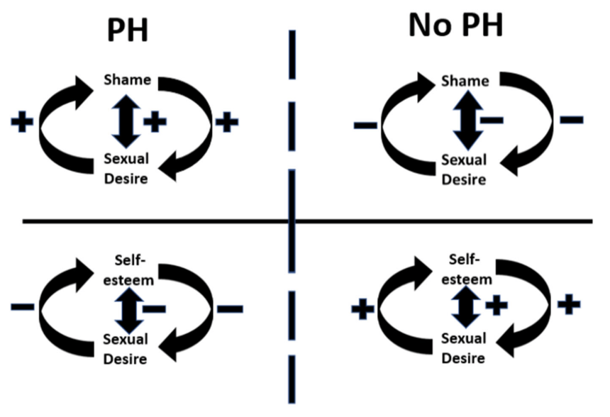 Self-reproach